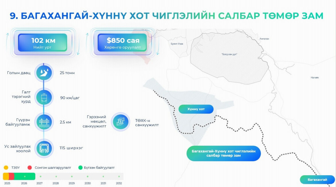 Багахангай-Хүннү