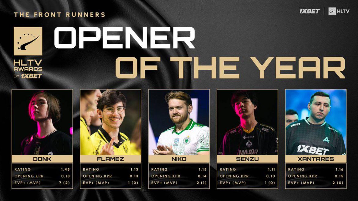 The MongolZ дэлхийн шилдгүүдийн дунд! HLTV 2025 нэр дэвшигчид тодров