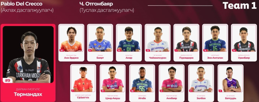 Волейболын All-Star маргааш: “Степп Арена”-д оддын шоу болох нь 7 ce78759c6055e1cf658c7bc42e01a713