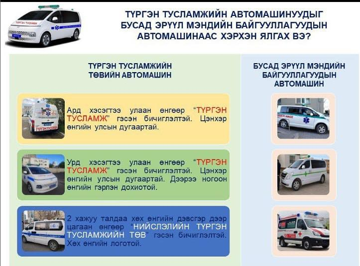 Нийслэлийн түргэн тусламжийн автомашин бүрийг GPS төхөөрөмжөөр хянаж байна 6 Нийслэлийн түргэн тусламжийн автомашин бүрийг GPS төхөөрөмжөөр хянаж байна
