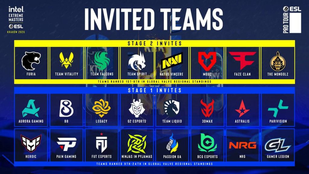 The MongolZ IEM Krakow 2026 тэмцээний 2-р шатанд уригдлаа 6 The MongolZ IEM Krakow 2026 тэмцээний 2-р шатанд уригдлаа