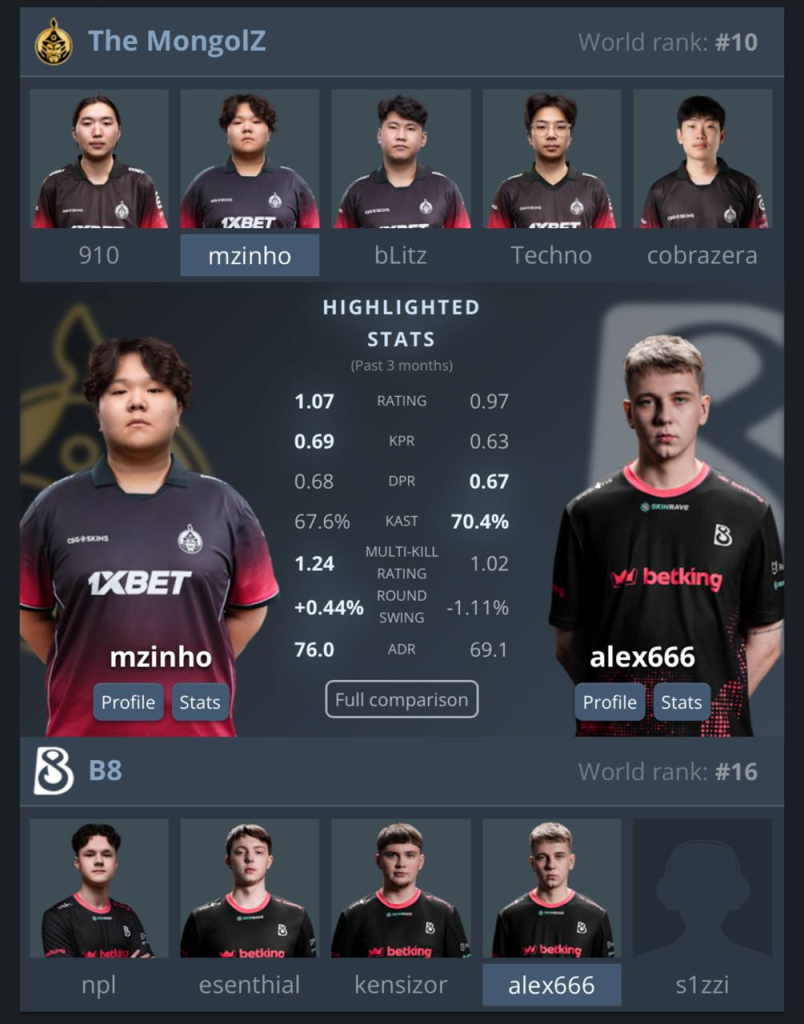 The MongolZ баг B8-ыг PGL Cluj-Napoca-д хожлоо 6 The MongolZ баг B8-ыг PGL Cluj-Napoca-д хожлоо