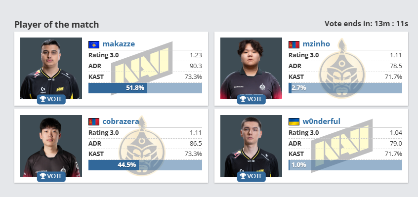 The MongolZ NAVI-г буулган авч плэй-оффын эрхээ баталгаажууллаа 6 The MongolZ NAVI-г буулган авч плэй-оффын эрхээ баталгаажууллаа