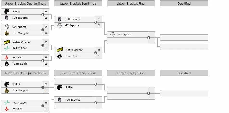 The MongolZ FURIA-д ялагдаж IEM Kraków 2026-гаа өндөрлүүллээ 6 mongolz