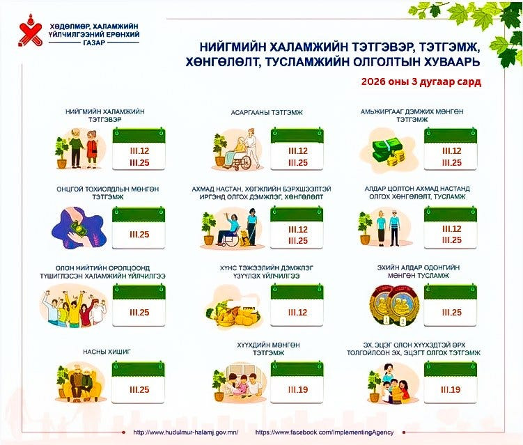 2026 оны 3-р сарын халамж, хүүхдийн мөнгө олгох хуваарь 6 2026 оны 3-р сарын халамж, хүүхдийн мөнгө олгох хуваарь
