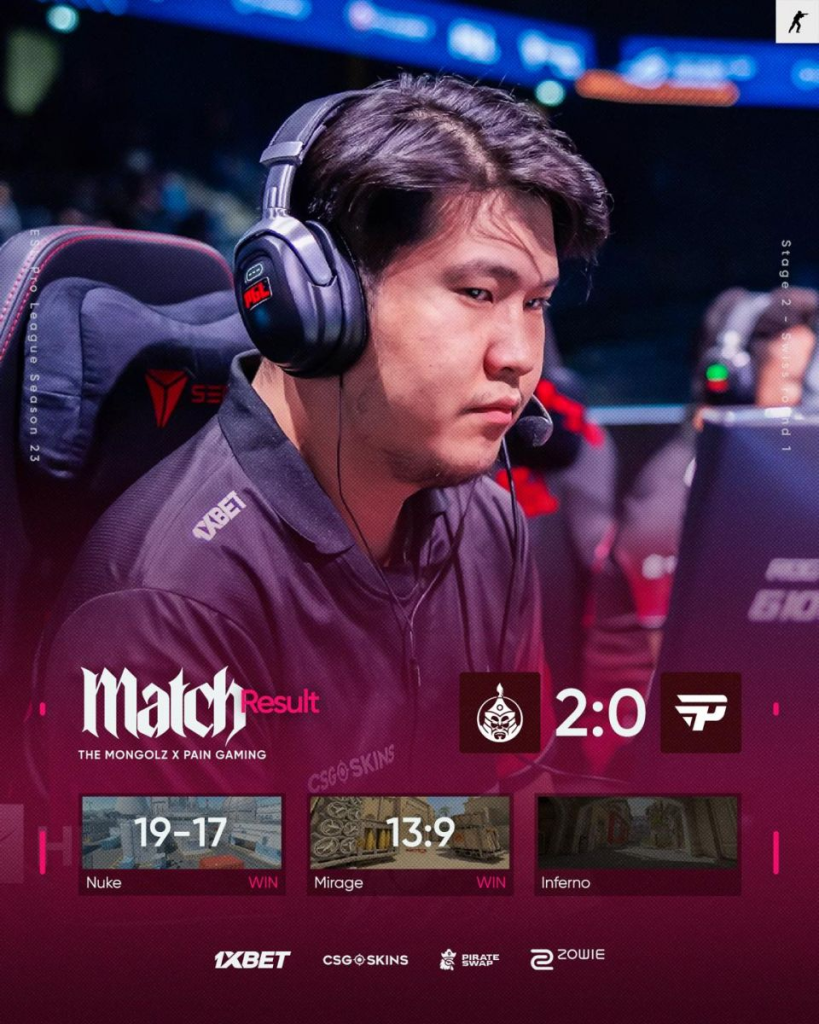 The MongolZ баг ESL Pro League Season 23 тэмцээнийг итгэл төгс эхлүүллээ 6 The MongolZ баг ESL Pro League Season 23 тэмцээнийг итгэл төгс эхлүүллээ