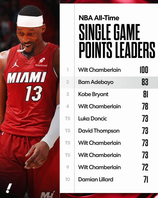 Бэм Адебаёо нэг тоглолтод 83 оноо авч, Коби Брайантын түүхэн амжилтыг шинэчиллээ 6 Бэм Адебаёо нэг тоглолтод 83 оноо авч, Коби Брайантын түүхэн амжилтыг шинэчиллээ