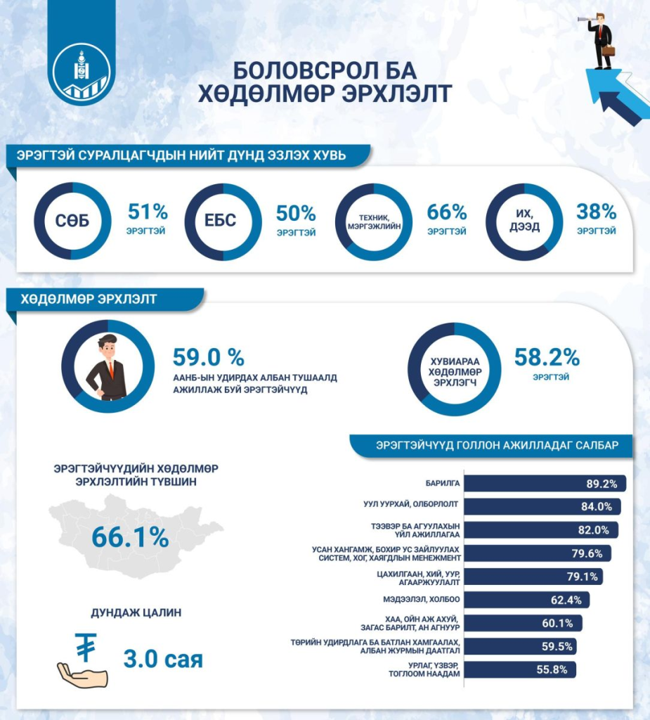Монгол эрчүүдийн дундаж наслалт 67.9, хамгийн өндөр настай нь 106 6 Монгол эрчүүдийн дундаж наслалт