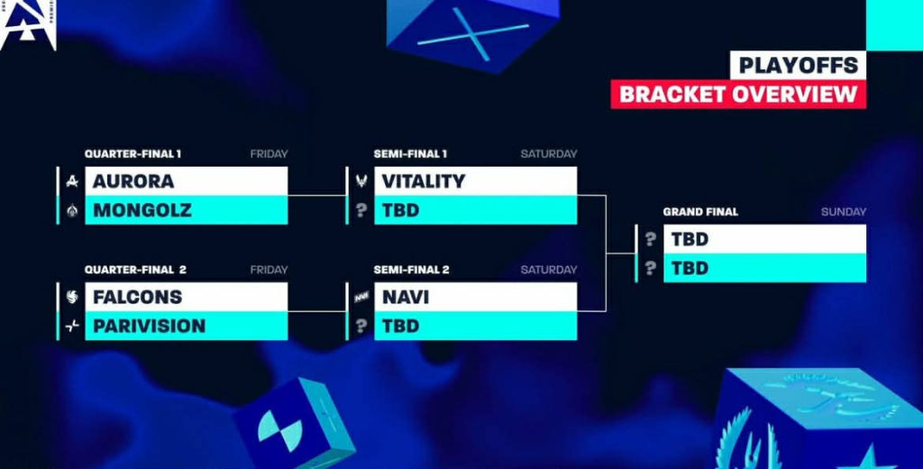 BLAST Open Rotterdam 2026: The MongolZ баг өнөөдөр "Aurora Gaming"-тай тулалдана 6 BLAST Open Rotterdam 2026