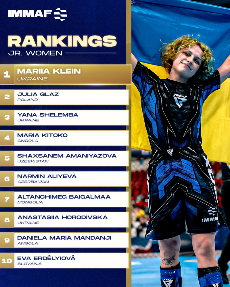 Холимог тулааны дэлхийн чансаа шинэчлэгдэж, Б.Алтанчимэг шилдэг аравт багтлаа 6 Б.Алтанчимэг