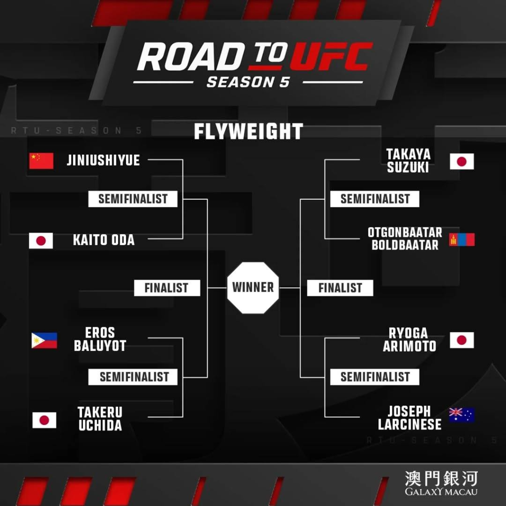 “Road to UFC”-д Монголоос хоёр тулаанч хүч сорихоор боллоо 6 Road to UFC