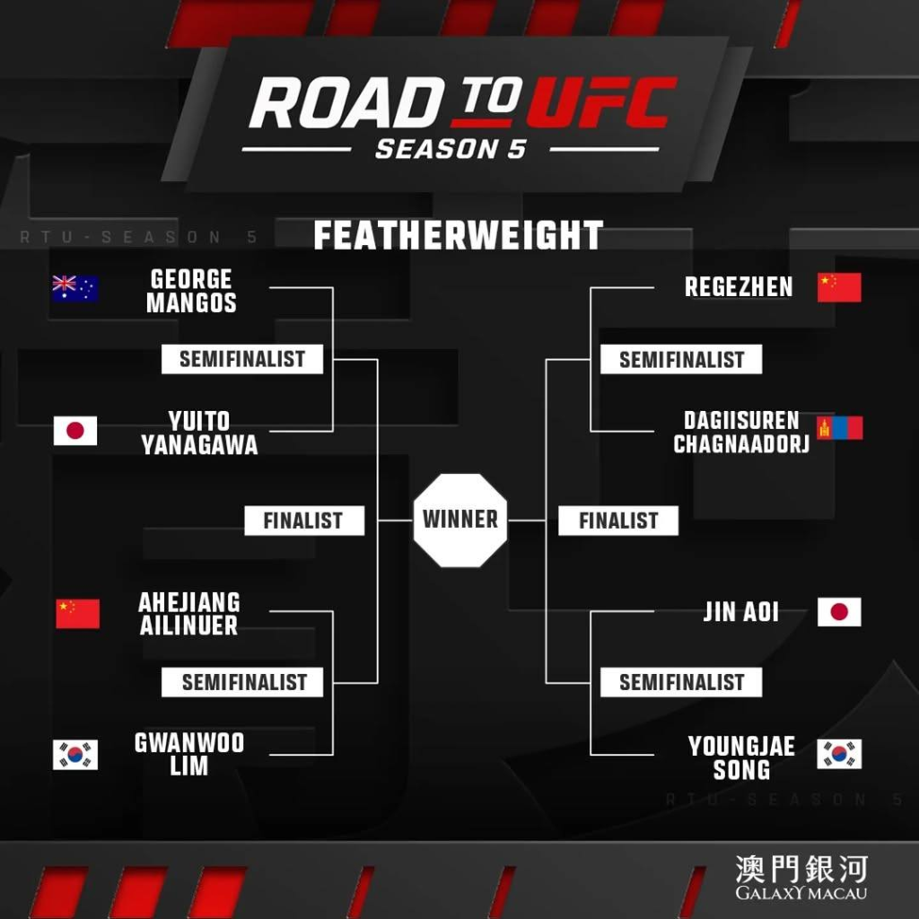 “Road to UFC”-д Монголоос хоёр тулаанч хүч сорихоор боллоо 7 Road to UFC