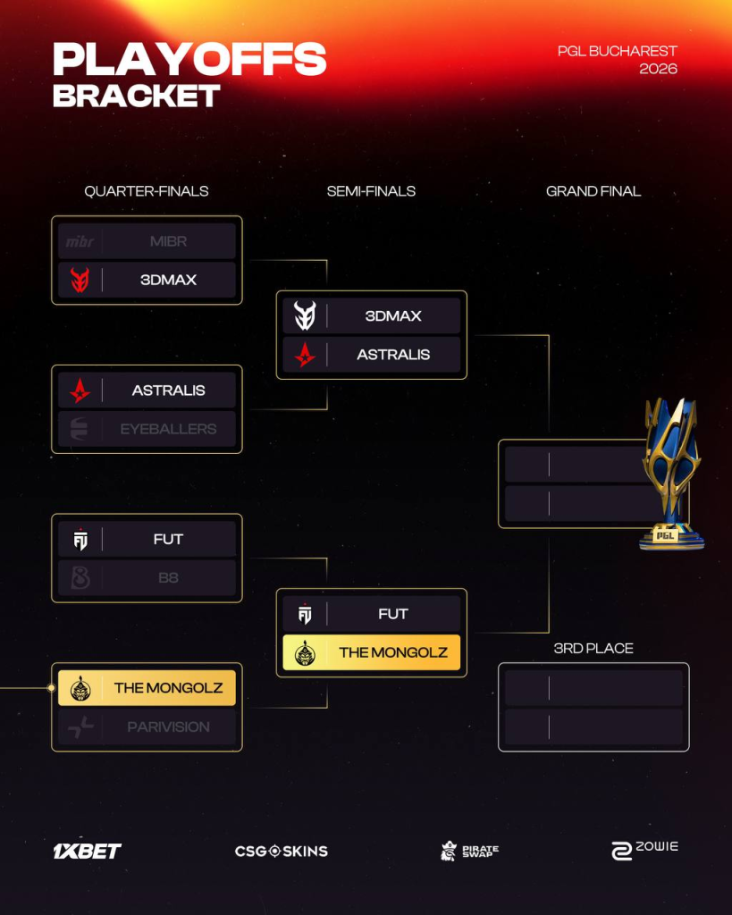 “The MongolZ” хагас шигшээд “FUT Esports”-той тоглоно 6 “The MongolZ” хагас шигшээд “FUT Esports”-той тоглоно