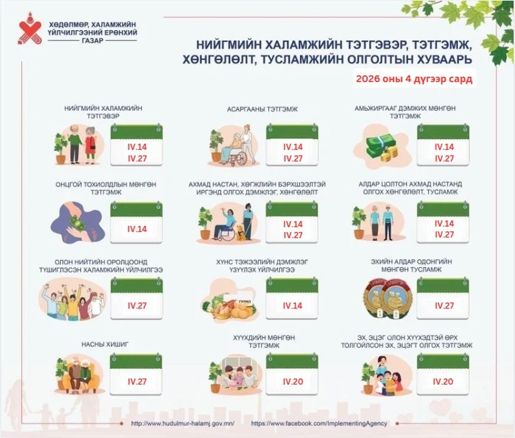 Дөрөвдүгээр сарын халамж, тэтгэмжийн олголтын тов гарлаа 6 мөнгө