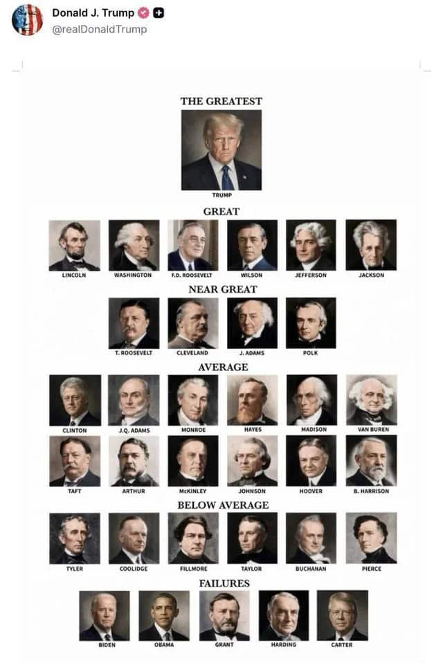 Трамп АНУ-ын Ерөнхийлөгчдийн чансаанд өөрийгөө “хамгийн агуу” гэж нэрлэжээ 6 Трамп АНУ-ын Ерөнхийлөгчдийн чансаанд өөрийгөө “хамгийн агуу” гэж нэрлэжээ