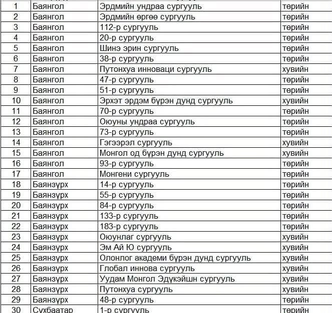 КОП17 хурлын үеэр Улаанбаатарын 133 сургууль, цэцэрлэгийн үйл ажиллагаанд тусгай зохицуулалт хийнэ 6 КОП17 хурлын үеэр 133 сургууль, цэцэрлэгт тусгай зохицуулалт хийнэ
